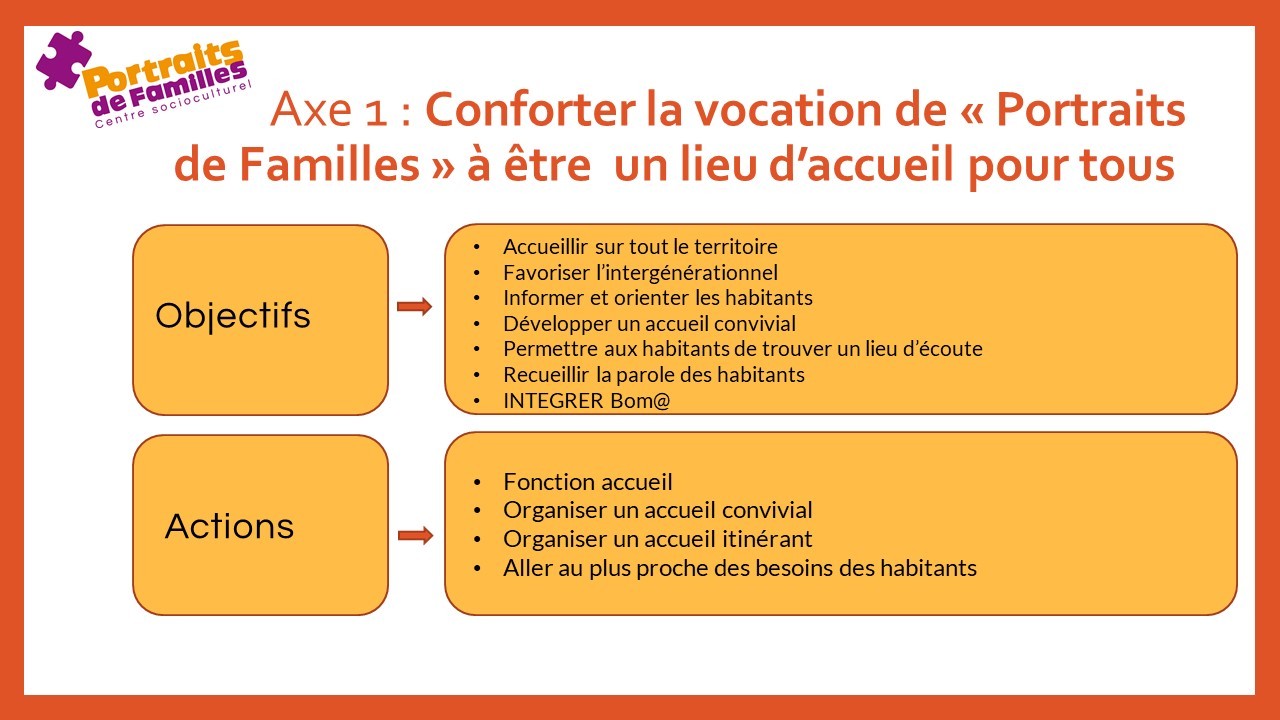 Projet social - diapo Axe 1