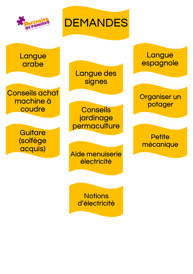 Les demandes du RERS