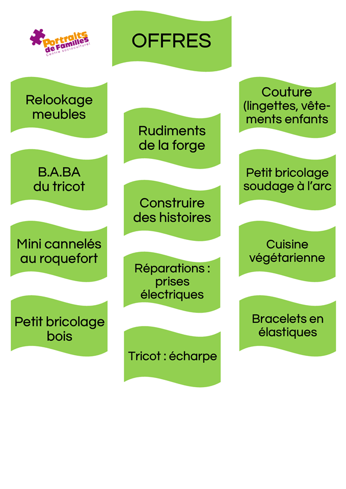Les offres du RERS